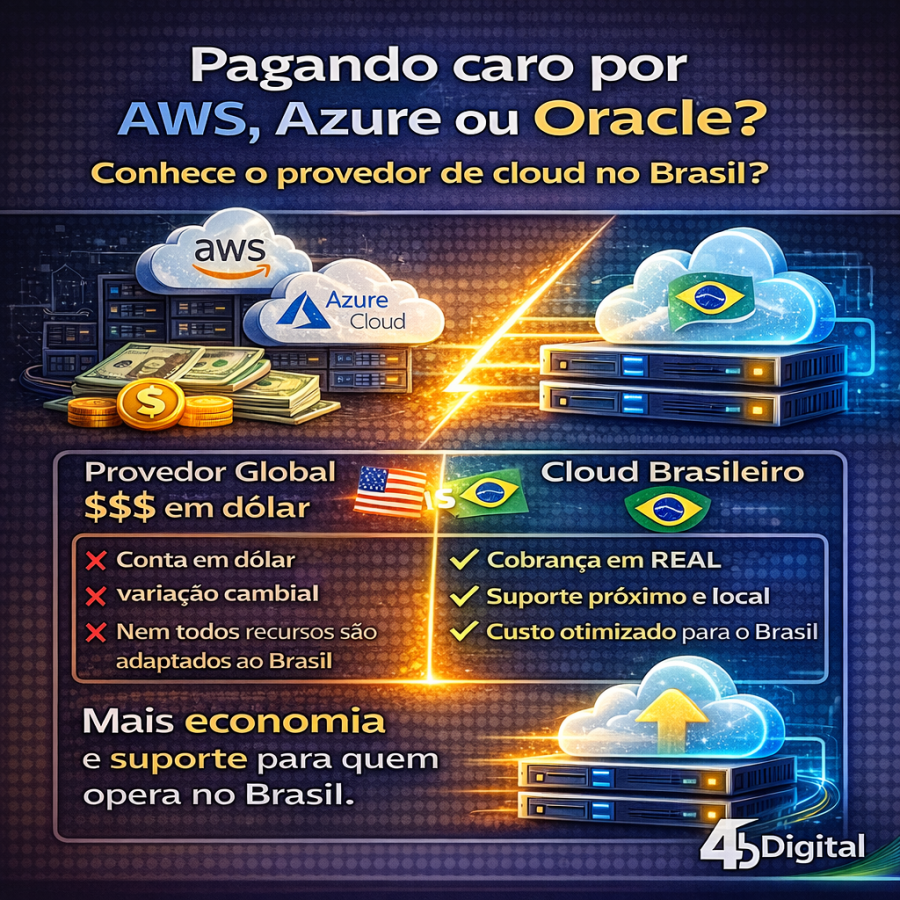 Sua empresa usa AWS, Azure ou Oracle… mas a fatura em dólar está pesando? Conheça a alternativa brasileira
